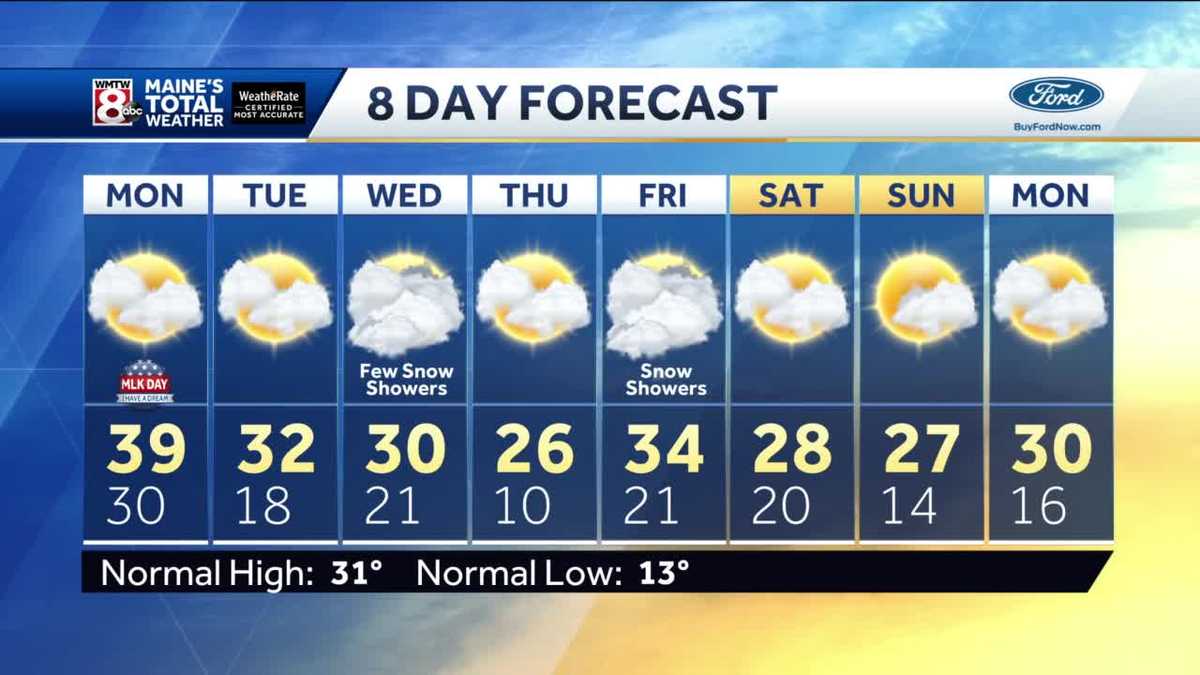 A Mountain Flurry Tonight, Partly Cloudy