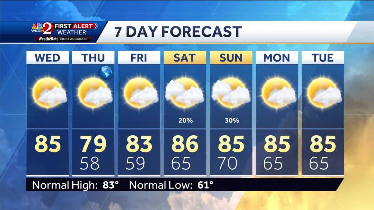 Temps in the 80s Wednesday