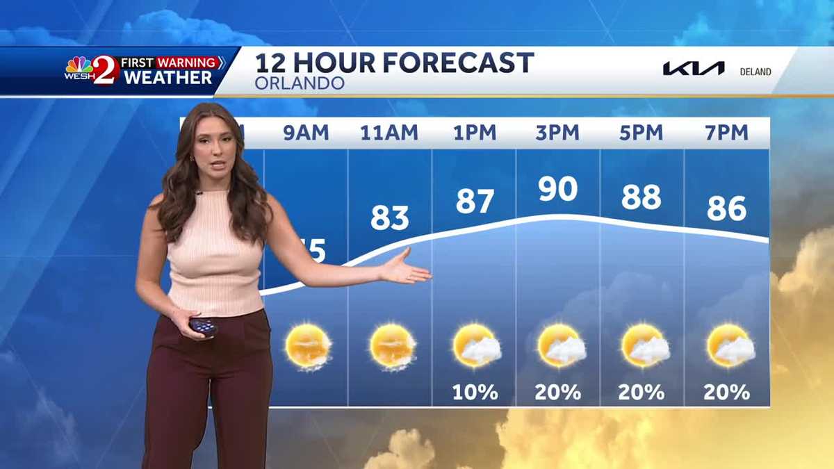 Low rain chances in Central Florida today, temps reaching lower 90s