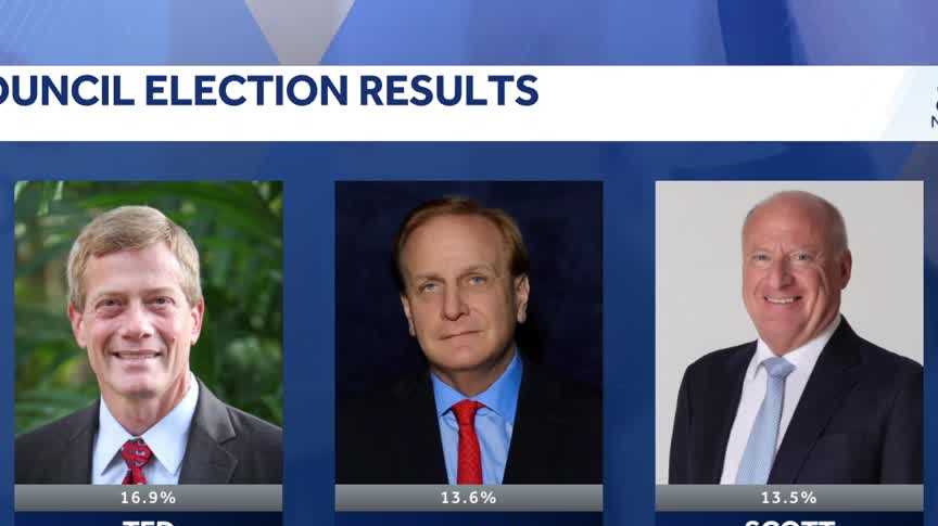 3 new City Councilors named in city of Naples election
