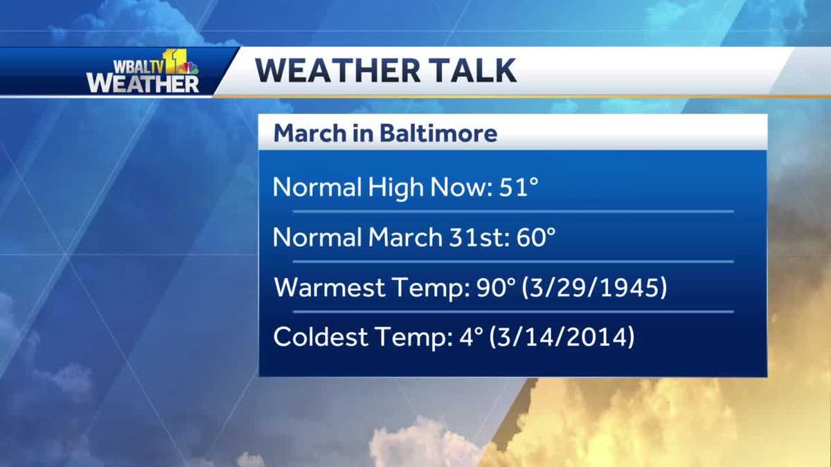 March has wild weather swings in Maryland Weather Talk