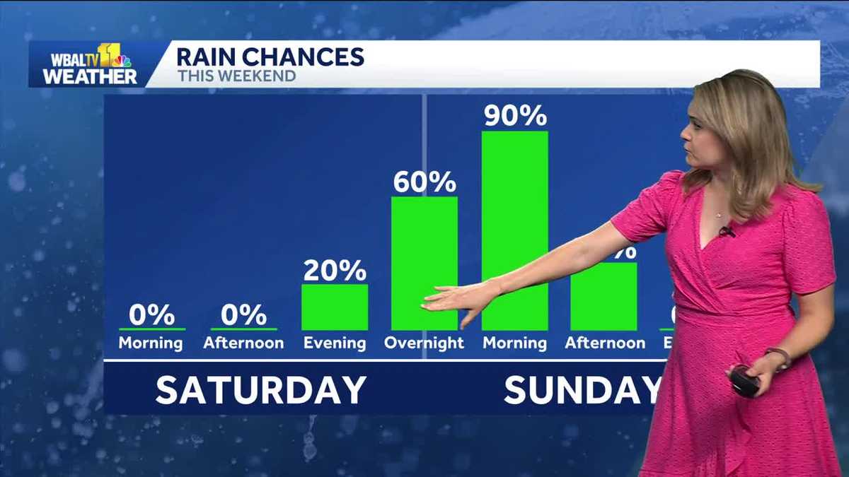 Baltimore weather: Pleasant Saturday ahead of rain