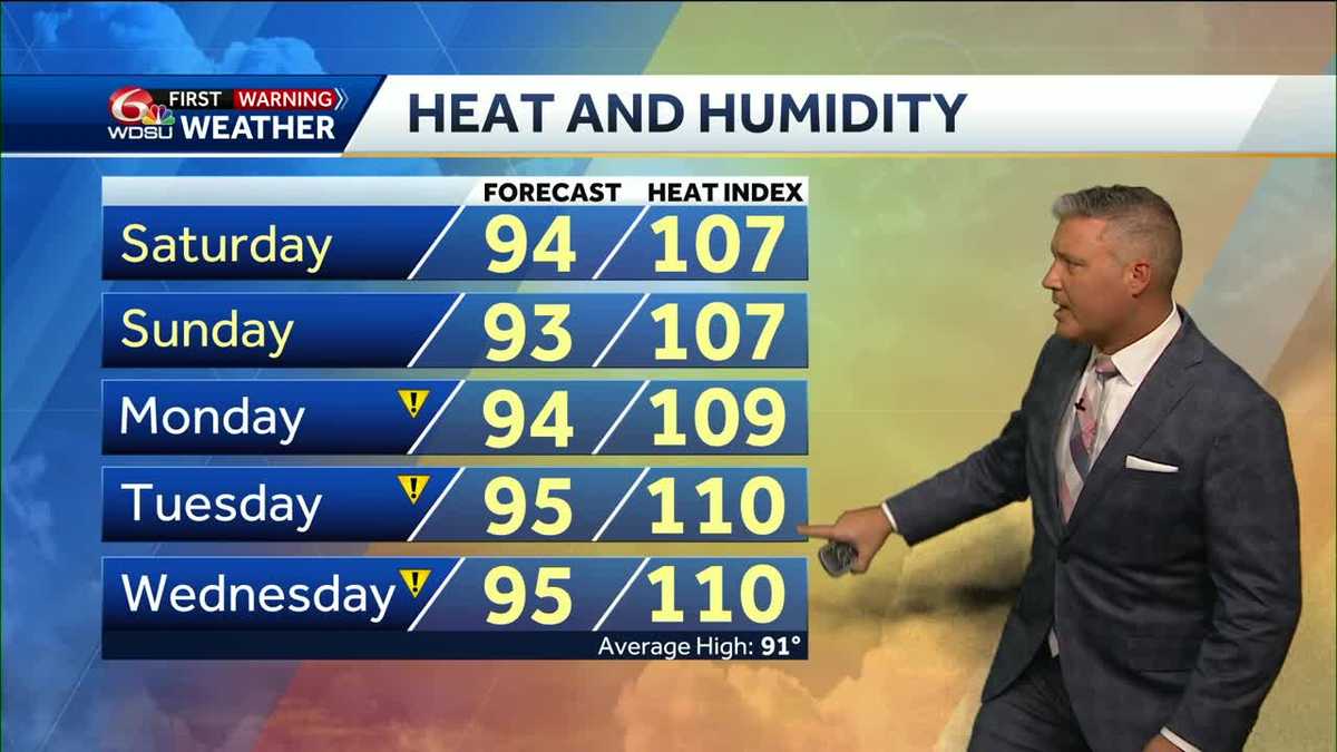 New Orleans weather weekend forecast high temp rain chance tropic