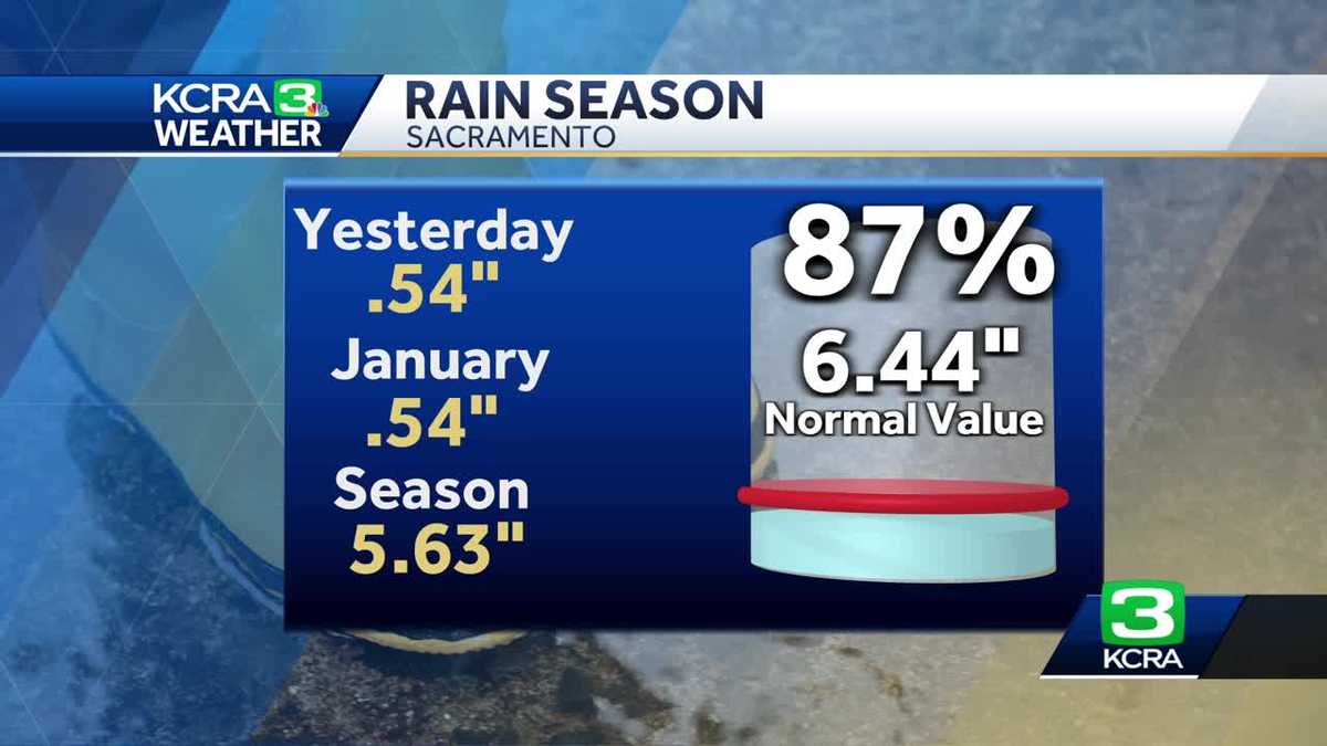 Here are Northern California rain totals and Tahoe resort snow totals