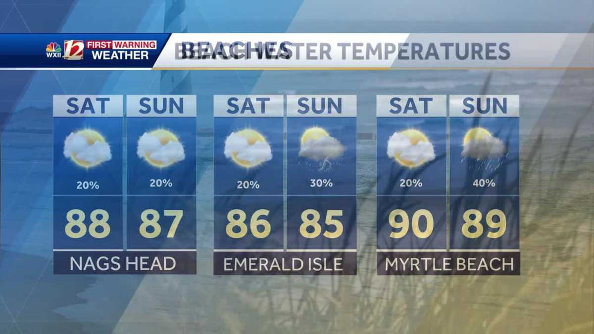 WATCH: Warm Muggy Weekend. Scattered Storms