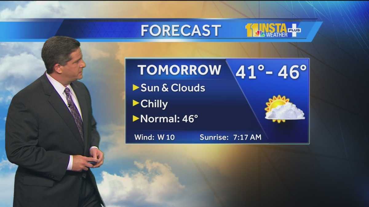Sun, clouds, temps in 40s this weekend