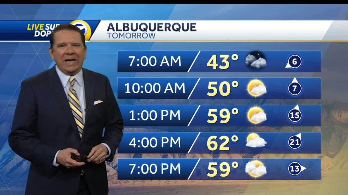 Spring winds have arrived!