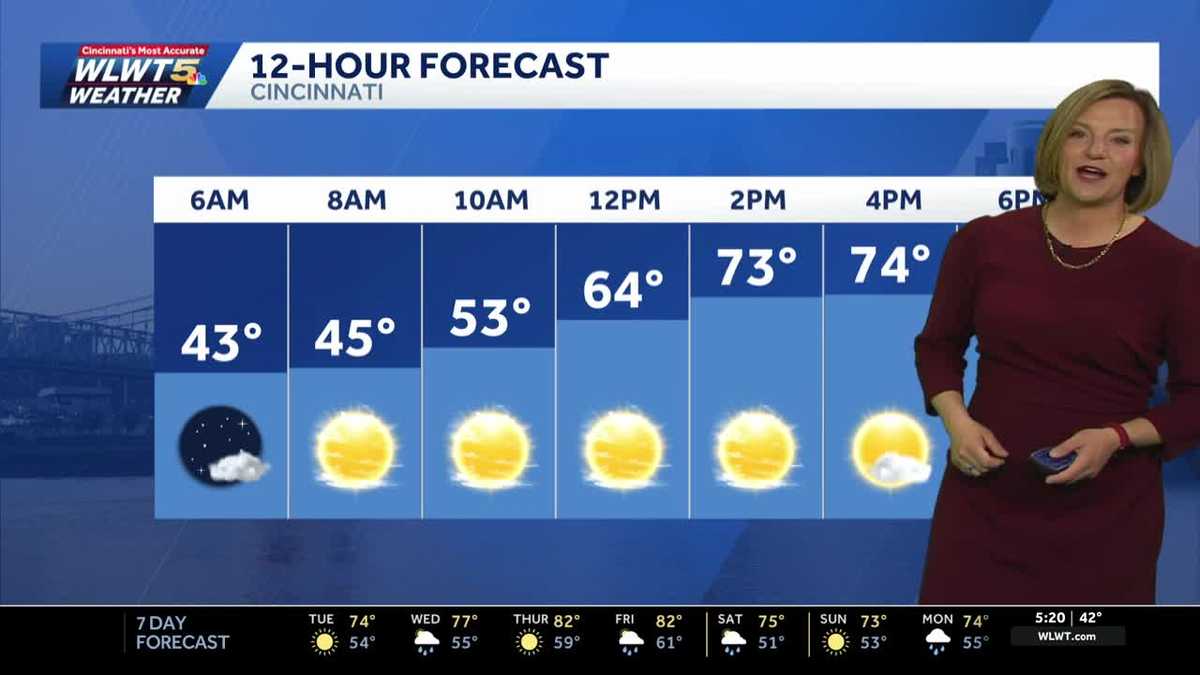 Big Warm Up Starts Today