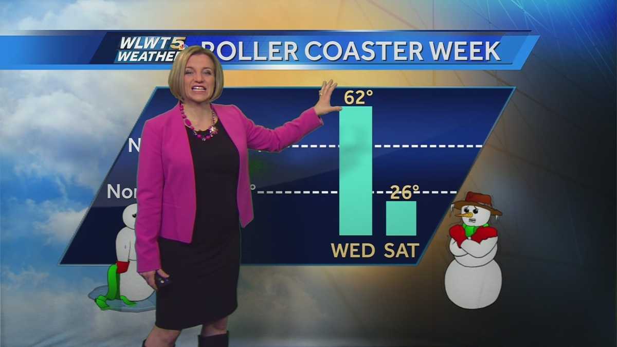 Weather Roller Coaster Gets Rolling