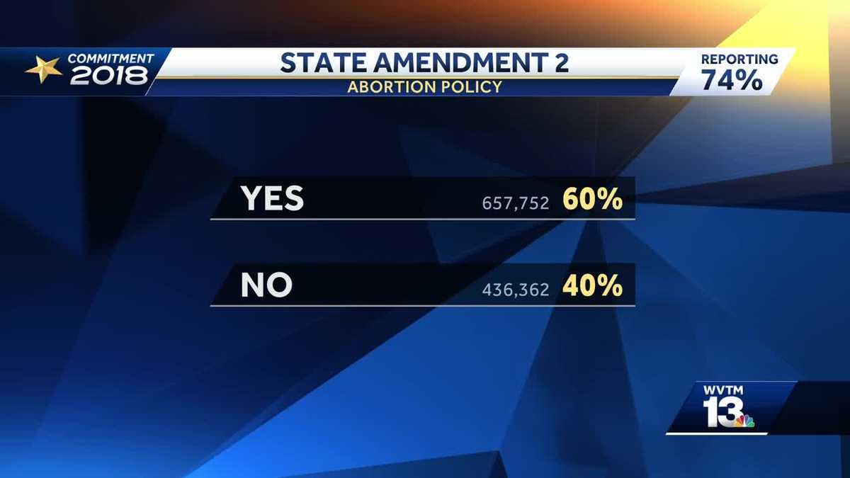 Voting results of Alabama amendments