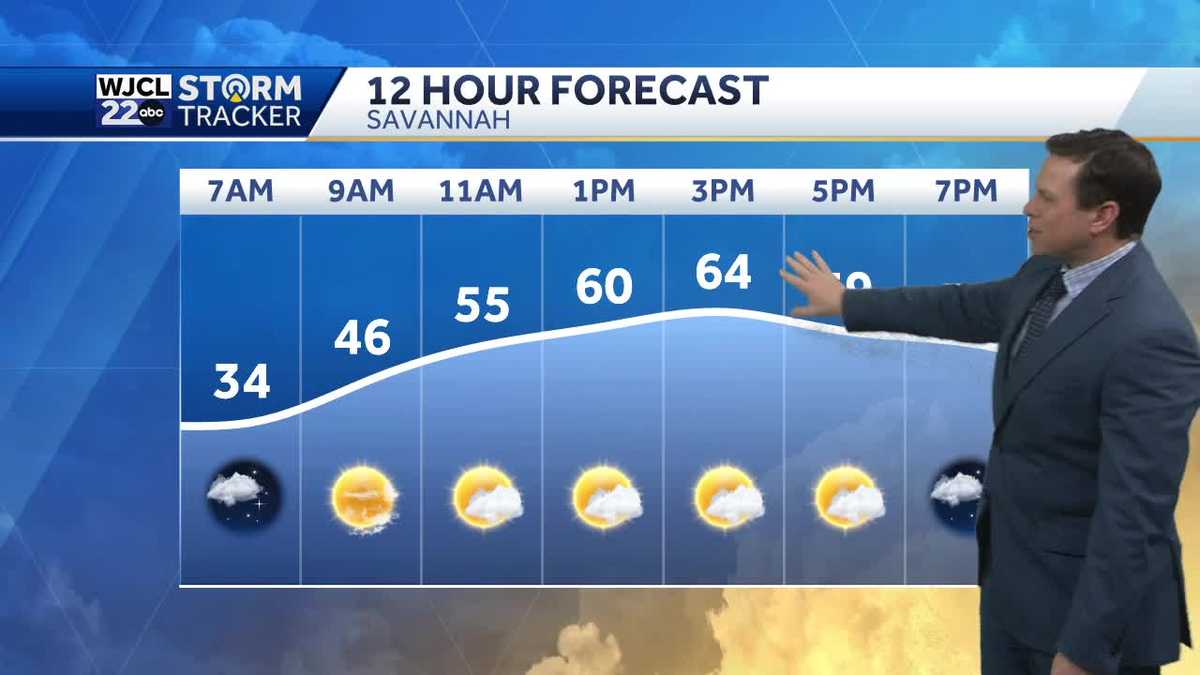 Mainly dry the next few days, but rain likely on Wednesday - WJCL
