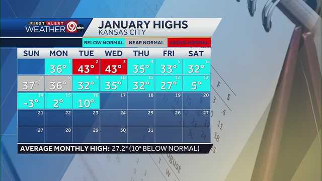 Kansas City's temperatures drop back into the teens overnight - Vimarsana News