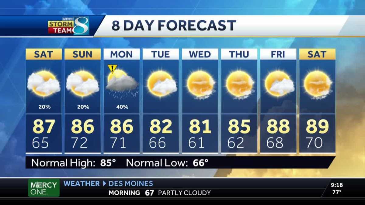 Chances for isolated showers Saturday afternoon