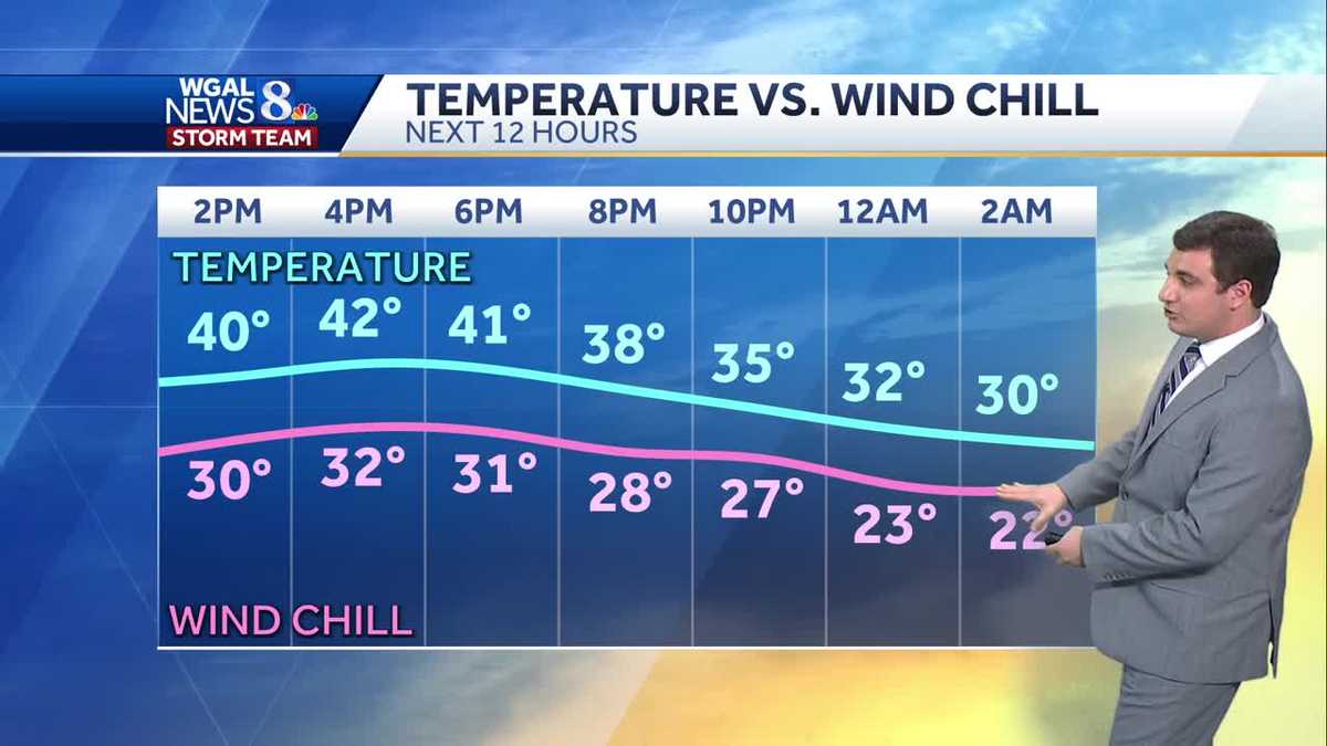 Cold, Blustery Tuesday; Some Wednesday Morning Frost