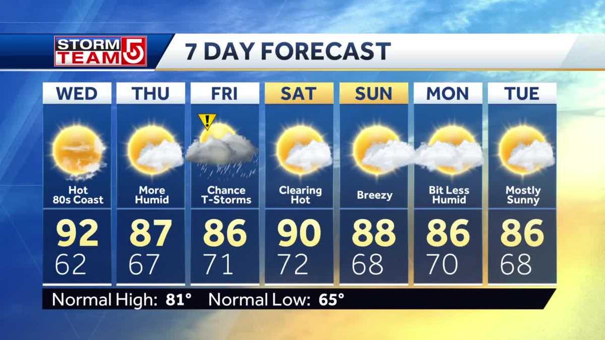 Video: Hazy And Hot Today