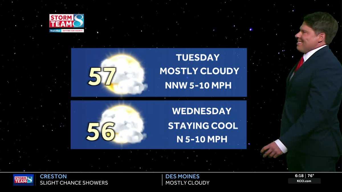 Des Moines weather: Very warm start to the week; rain chances return