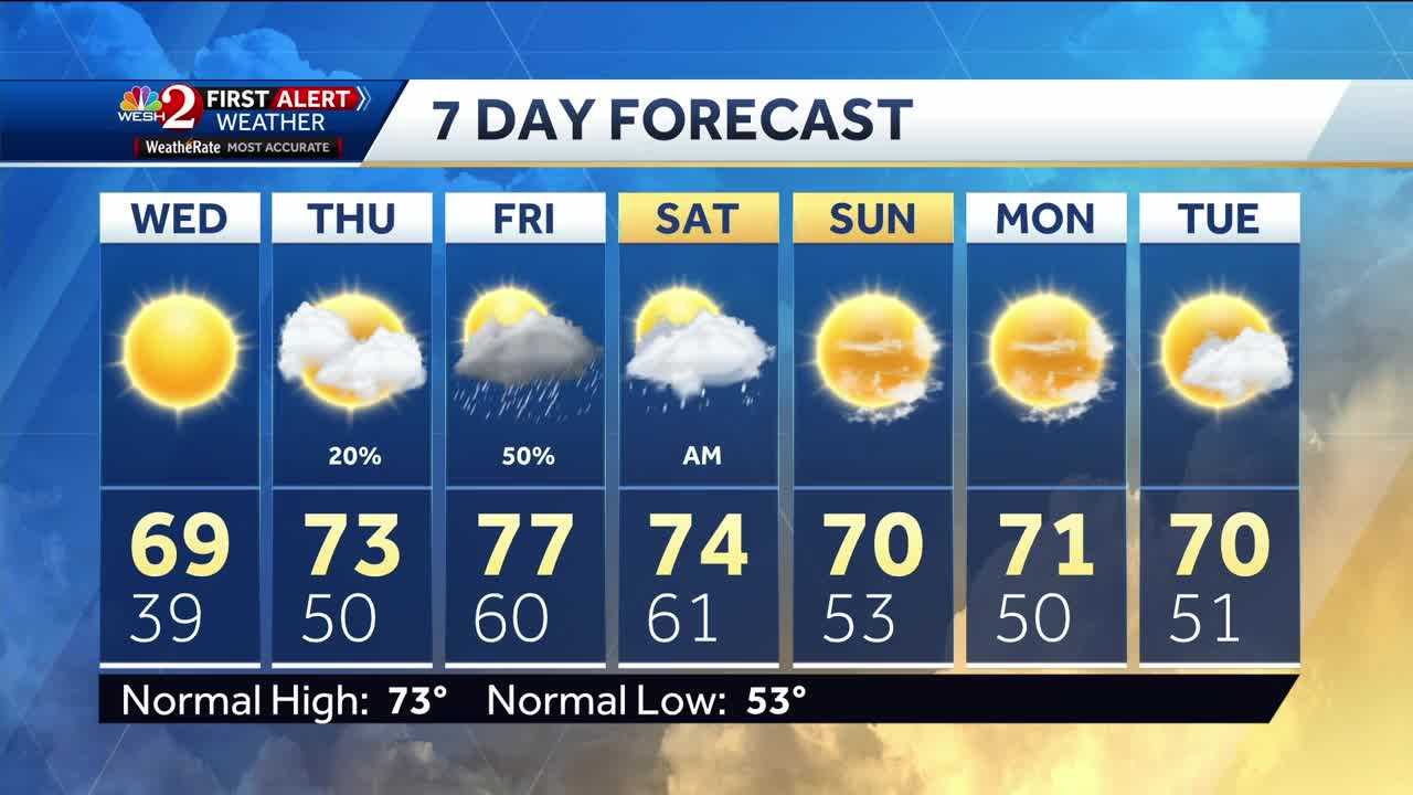 Warmer Temperatures On The Way