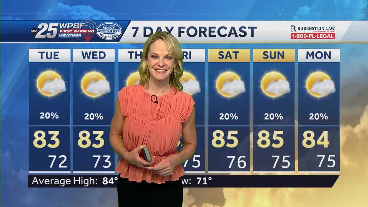 Breezy with partly cloudy skies