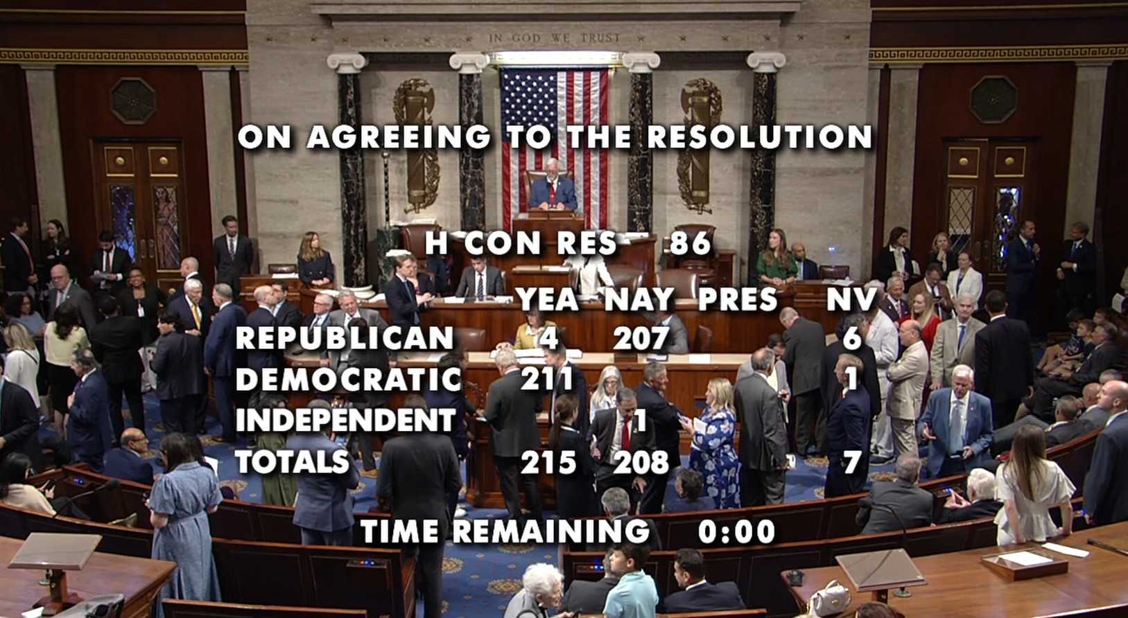 The House voted to end the war in Iran. Here's what happens next