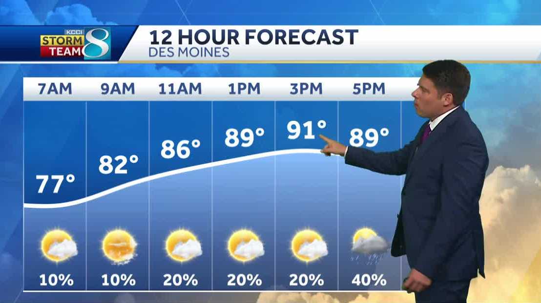 Iowa weather: Expect a very hot afternoon in Des Moines