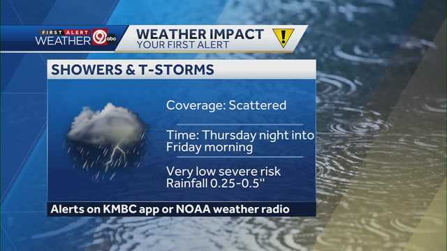 Chance of storms increases tonight - Vimarsana News