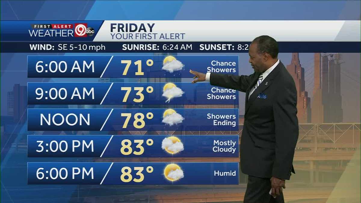 Chance of rain showers, storms Friday morning
