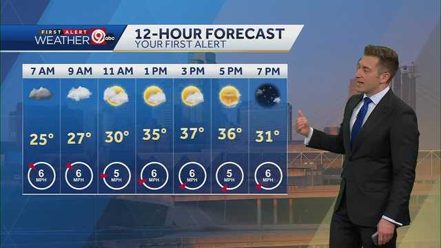 Kansas City's clouds slowly give way to a sunny New Year's Day - Vimarsana News