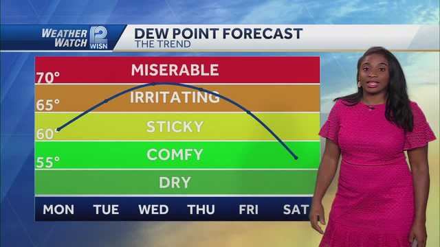 Weather: Brief break from heat - Vimarsana News