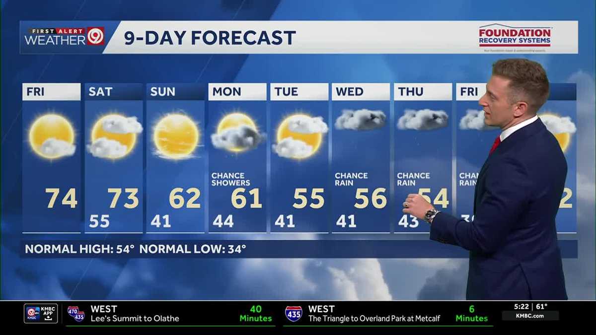 Kansas City Weather: Warm and dry this weekend
