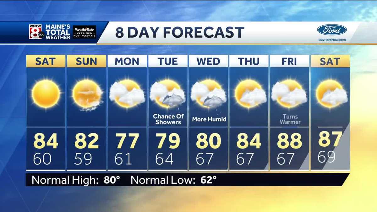 Summer weather at its finest this weekend