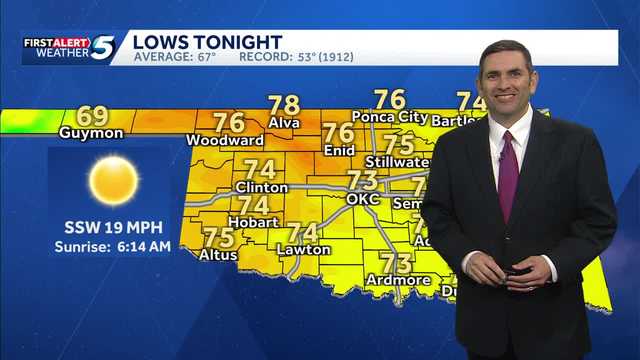 Heat Advisory Today