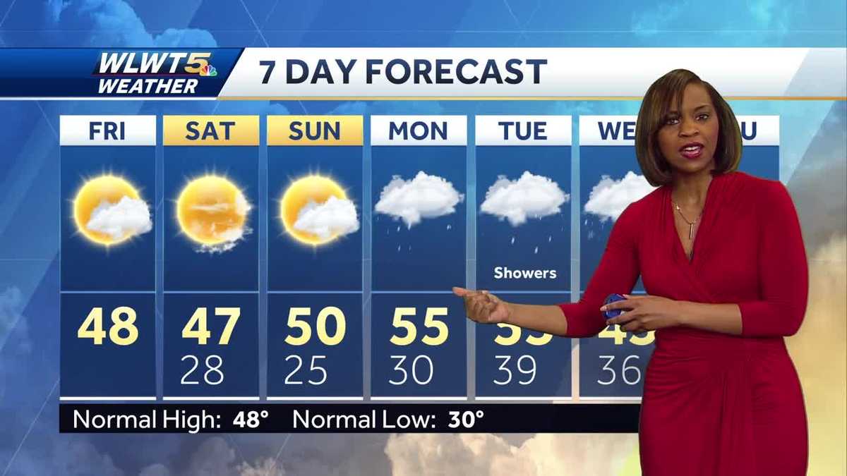 Forecast: Mostly sunny and dry today
