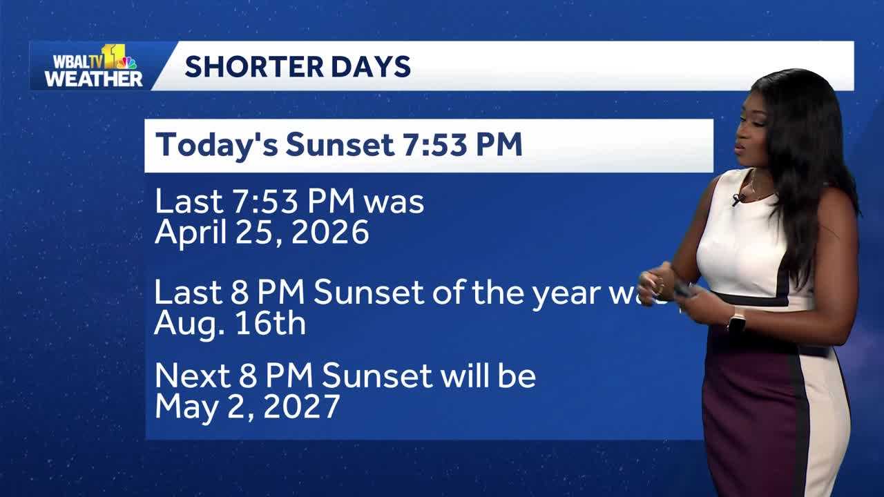 Weather Talk : Days getting shorter heading into the fall
