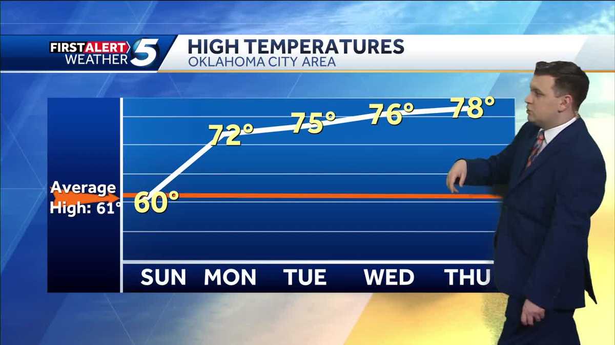FORECAST: Rain moves out. Warming up