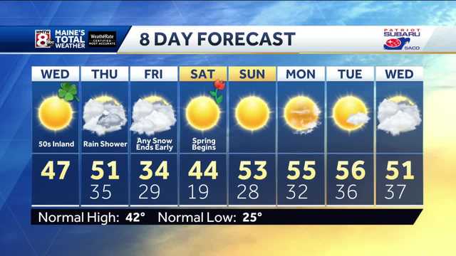 Sun today, a few showers ahead - Vimarsana News