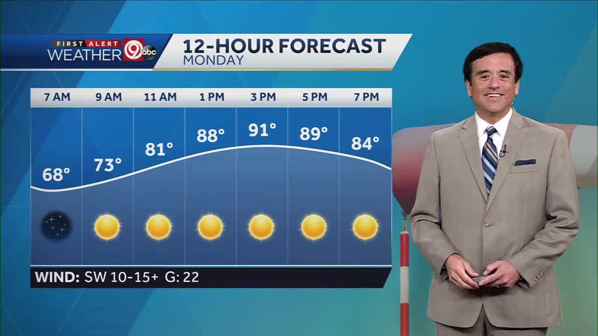 KANSAS CITY WEATHER Summer temps are back for now