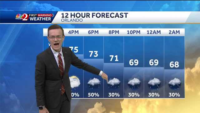 Staying wet today, more rain in the forecast - Vimarsana News