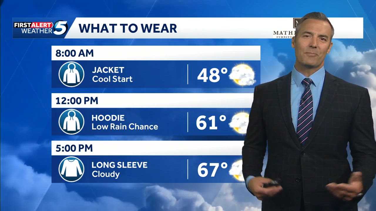 Thursday Apr. 30, 2026: What to Wear Forecast 9am