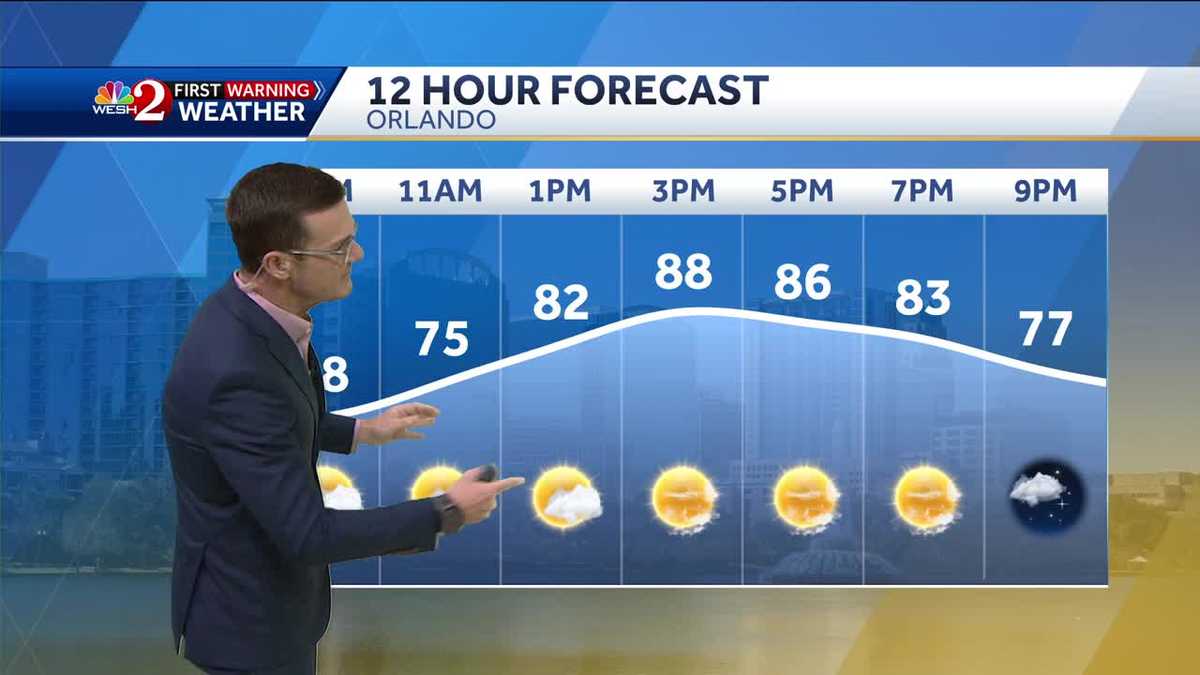 Sunny and hot today, but storms in the forecast