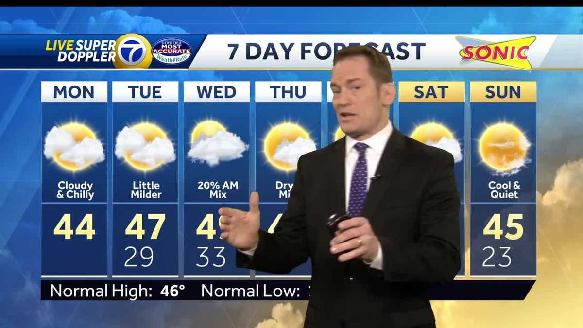 The Weather Pattern Stays Active This Week