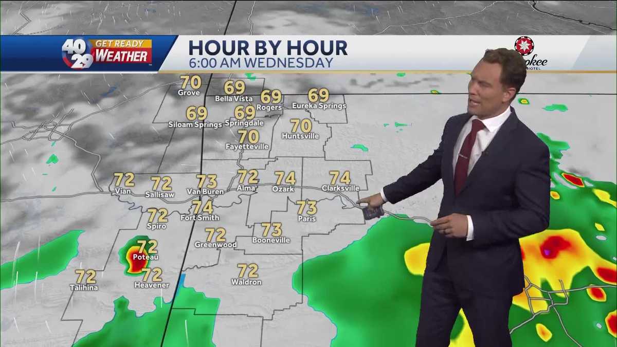 Scattered showers & storms possible