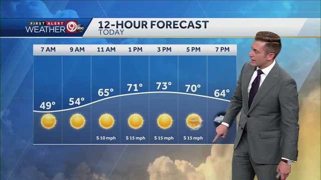 Sunny and Warmer For Monday - Vimarsana News