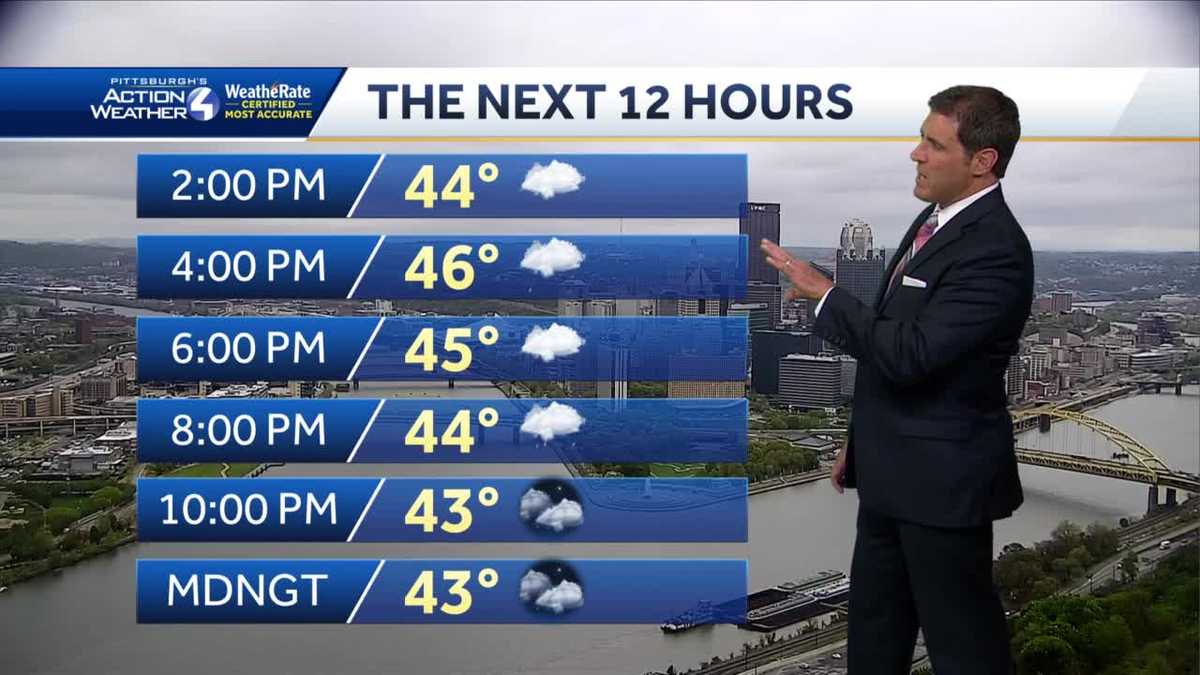 Pittsburgh weather: Soggy with cold temperatures