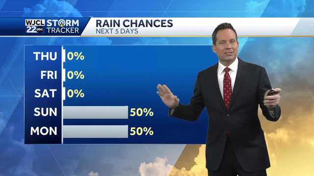 Savannah: The first rain chance of February arrives this weekend - Vimarsana News