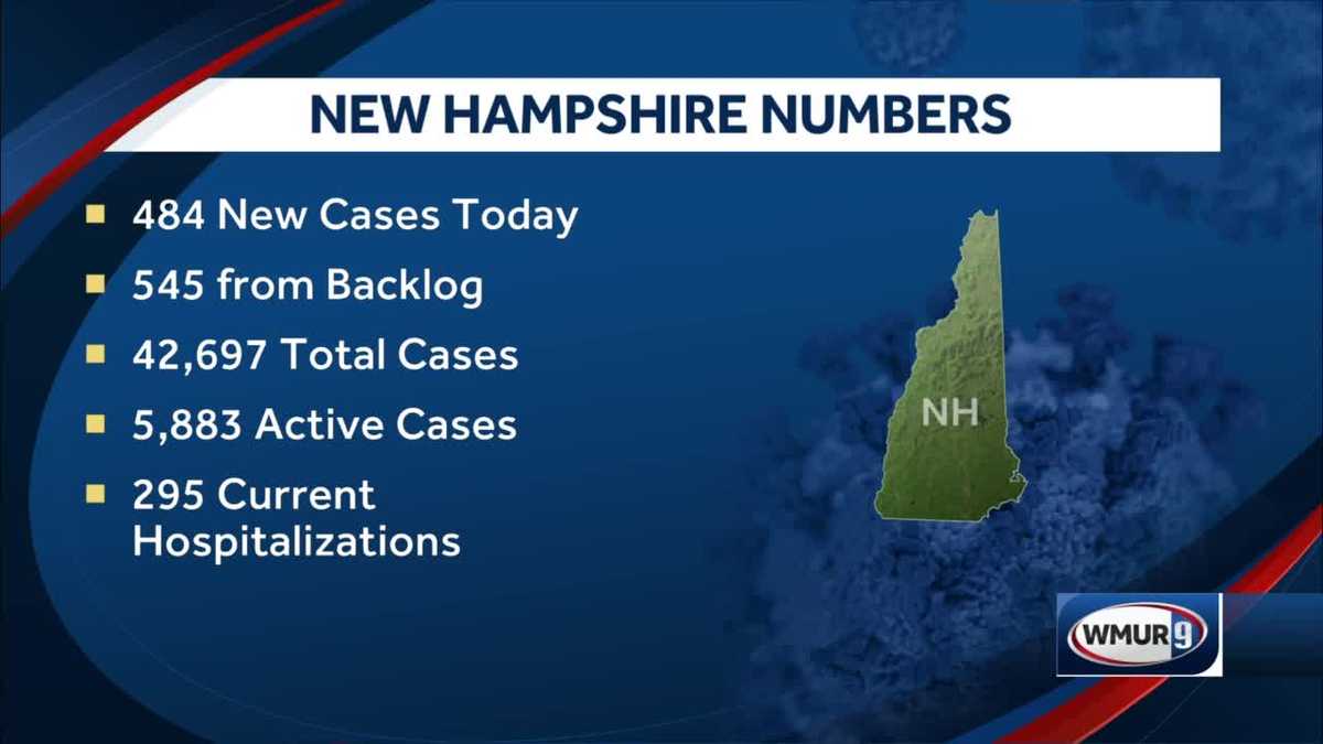 NH COVID cases update 20 more die of COVID19