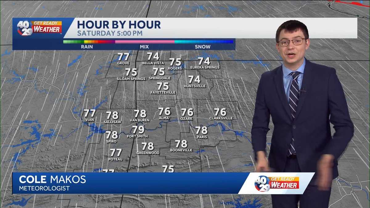 Arkansas: Weather whiplash with Sunday's strong cold front