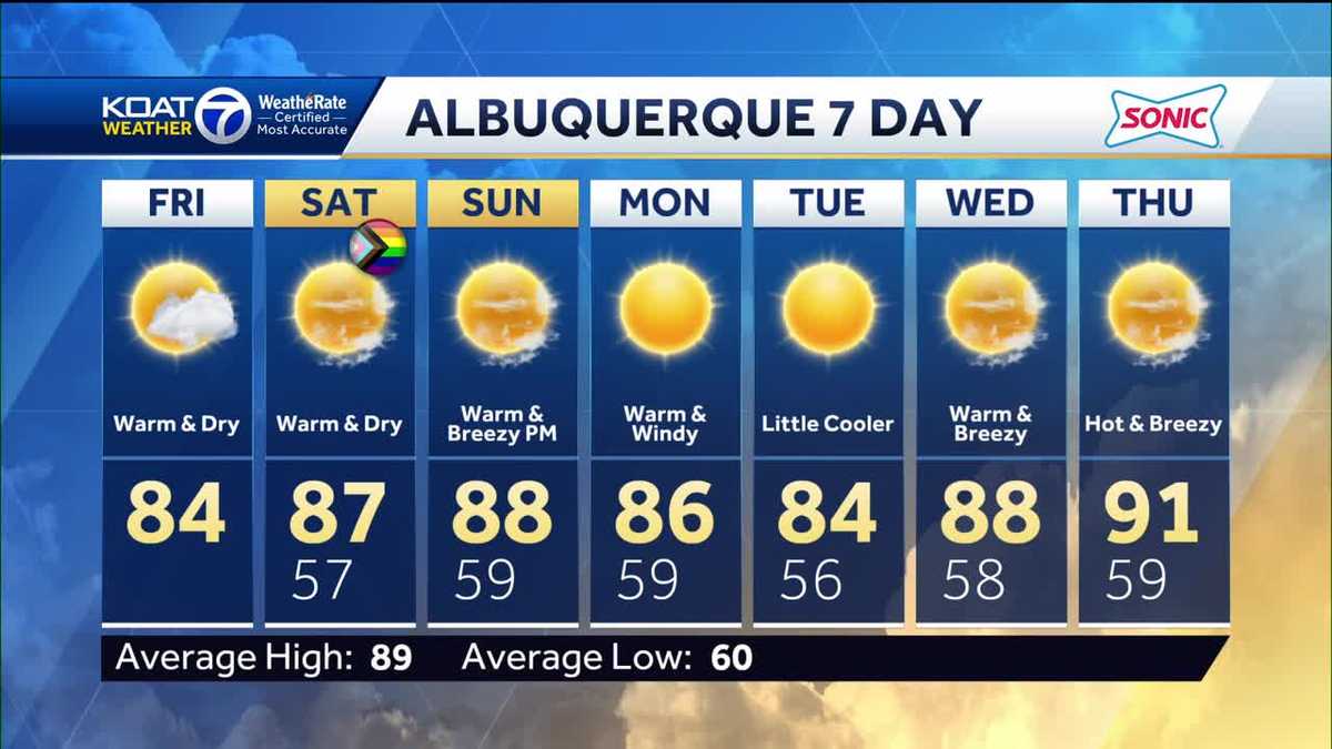 New Mexico Weather Forecast