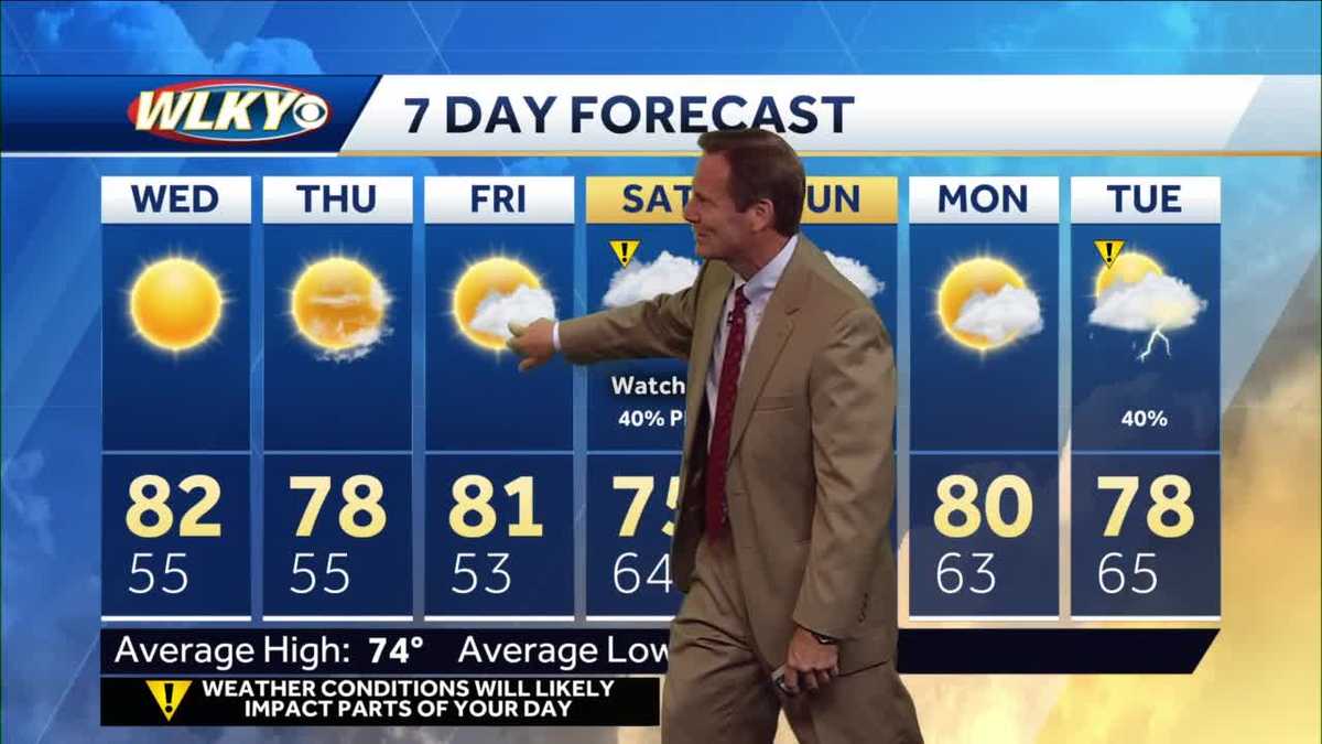 Warm up coming before weekend rain chances