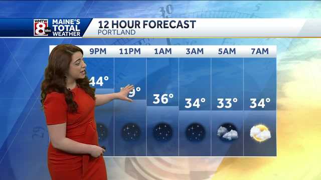 Calm overnight with mild stretch before next storm moves in - Vimarsana News