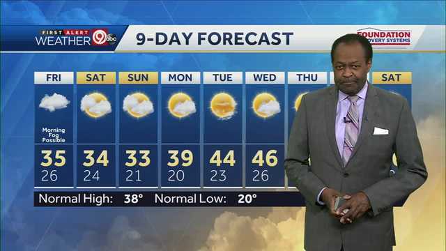 Friday will be cloudy, cold - Vimarsana News
